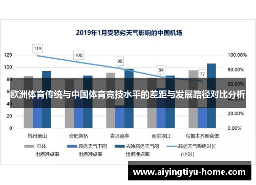 欧洲体育传统与中国体育竞技水平的差距与发展路径对比分析