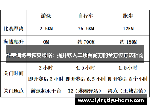 科学训练与恢复策略：提升铁人三项赛耐力的全方位方法指南